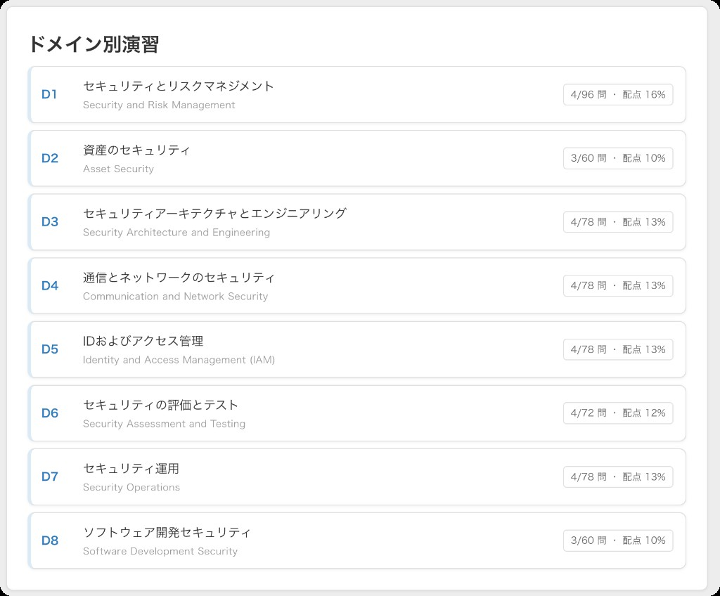 8ドメインと公式配点の一覧